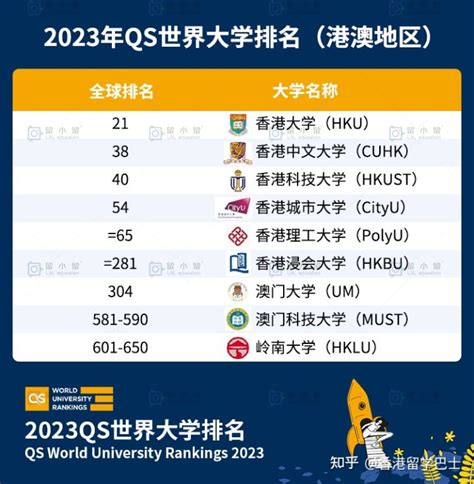 香港九大大學|2024年QS世界大学排名，香港的大学排名一览表！